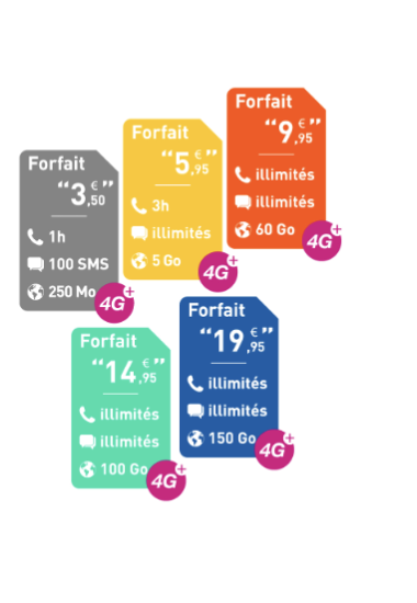 Réglo Mobile : des forfaits accessibles et transparents