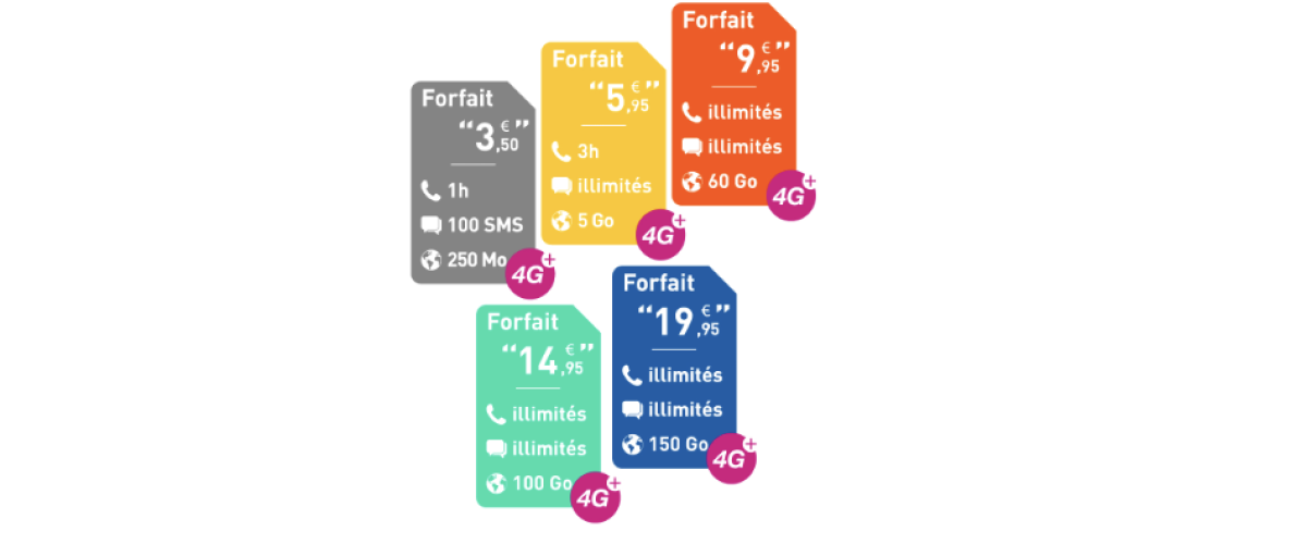 Réglo Mobile : des forfaits accessibles et transparents