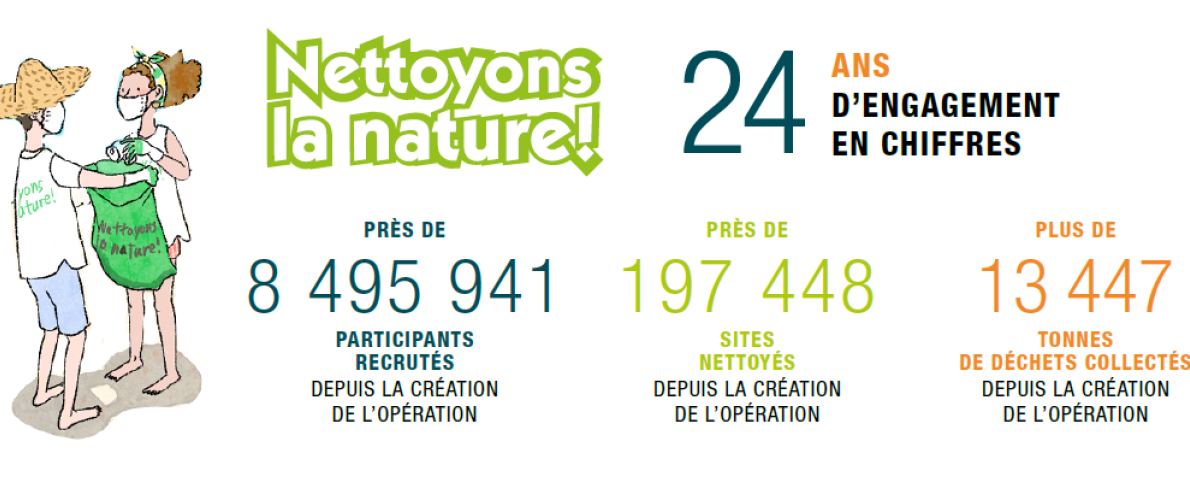 Infographie Nettoyons la nature